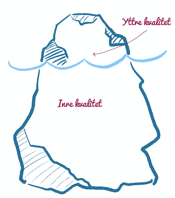 Kvalitet illustrerad som ett isberg, med yttre kvalitet ovanför ytan och inre under vattnet
